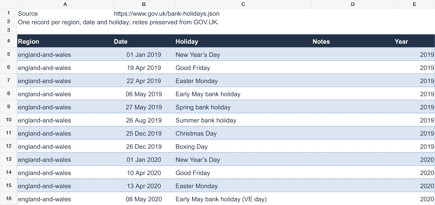 Generated Excel report showing regional holiday records and UK date formatting